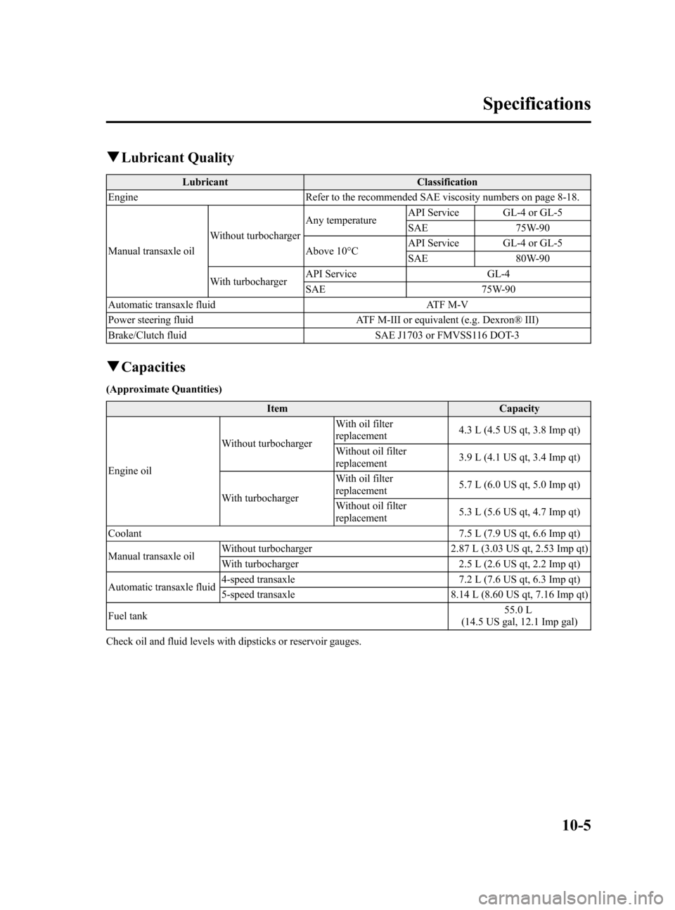 MAZDA MODEL 3 HATCHBACK 2007   (in English) Owners Manual Black plate (389,1)
qLubricant Quality
Lubricant Classification
Engine Refer to the recommended SAE viscosity numbers on page 8-18.
Manual transaxle oilWithout turbochargerAny temperatureAPI Service G