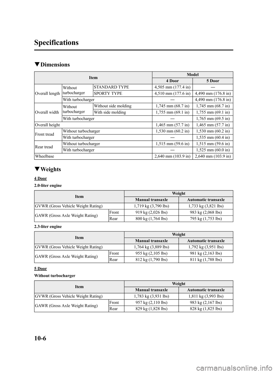 MAZDA MODEL 3 HATCHBACK 2007 Owners Manual (in English) Black plate (390,1)
qDimensions
ItemModel
4 Door 5 Door
Overall lengthWithout
turbochargerSTANDARD TYPE 4,505 mm (177.4 in)―
SPORTY TYPE 4,510 mm (177.6 in) 4,490 mm (176.8 in)
With turbocharger―4 MAZDA MODEL 3 HATCHBACK 2007 Owners Manual (in English) Black plate (390,1)
qDimensions
ItemModel
4 Door 5 Door
Overall lengthWithout
turbochargerSTANDARD TYPE 4,505 mm (177.4 in)―
SPORTY TYPE 4,510 mm (177.6 in) 4,490 mm (176.8 in)
With turbocharger―4