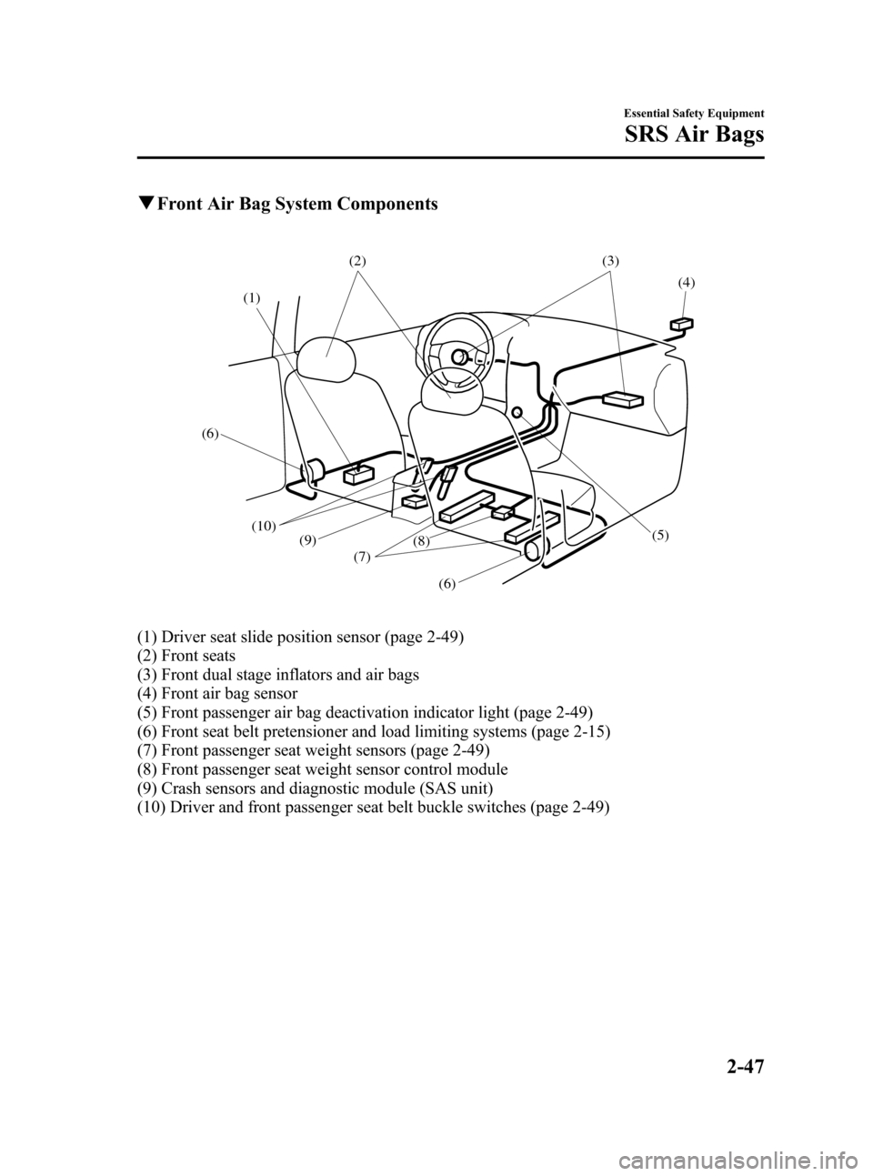 MAZDA MODEL 3 HATCHBACK 2007   (in English) Repair Manual Black plate (61,1)
qFront Air Bag System Components
(1)
(6)
(10)
(7)
(6) (9)(5)(4) (3) (2)
(8)
(1) Driver seat slide position sensor (page 2-49)
(2) Front seats
(3) Front dual stage inflators and air 