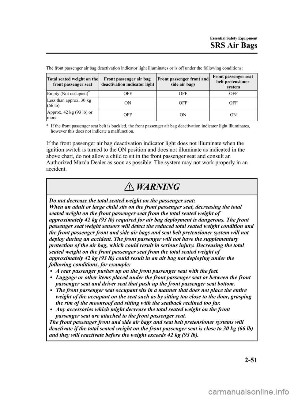 MAZDA MODEL 3 HATCHBACK 2007  Owners Manual (in English) Black plate (65,1)
The front passenger air bag deactivation indicator light illuminates or is off under the following conditions:
Total seated weight on the
front passenger seatFront passenger air bag