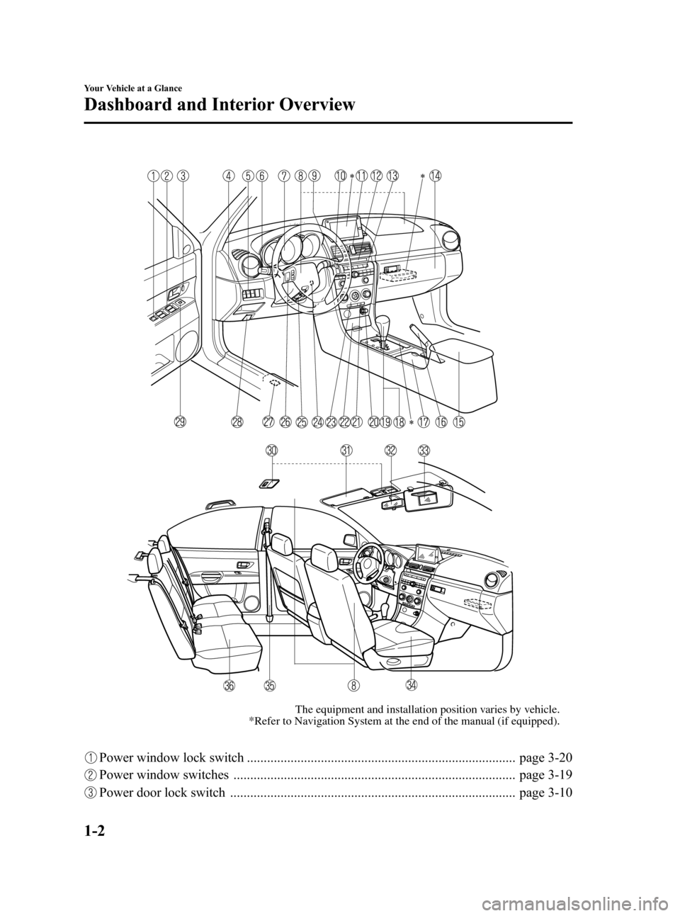 MAZDA MODEL 3 HATCHBACK 2007  Owners Manual (in English) Black plate (8,1)
The equipment and installation position varies by vehicle.
*Refer to Navigation System at the end of the manual (if equipped).
Power window lock switch ..............................