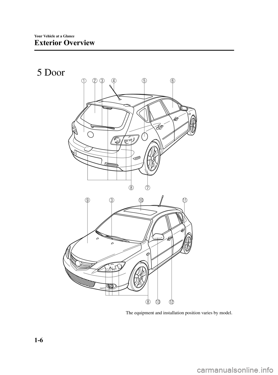 MAZDA MODEL 3 HATCHBACK 2006   (in English) User Guide Black plate (12,1)
The equipment and installation position varies by model.
 5 Door
1-6
Your Vehicle at a Glance
Exterior Overview
Mazda3_8U55-EA-05G_Edition2 Page12
Thursday, June 23 2005 2:52 PM
For