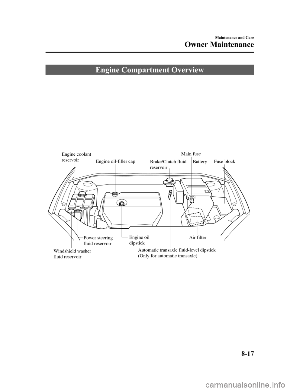 MAZDA MODEL 3 HATCHBACK 2006  Owners Manual (in English) Black plate (265,1)
Engine Compartment Overview
Fuse block
Air filterBattery Engine oil-filler capMain fuse
Automatic transaxle fluid-level dipstick 
(Only for automatic transaxle)Brake/Clutch fluid 

