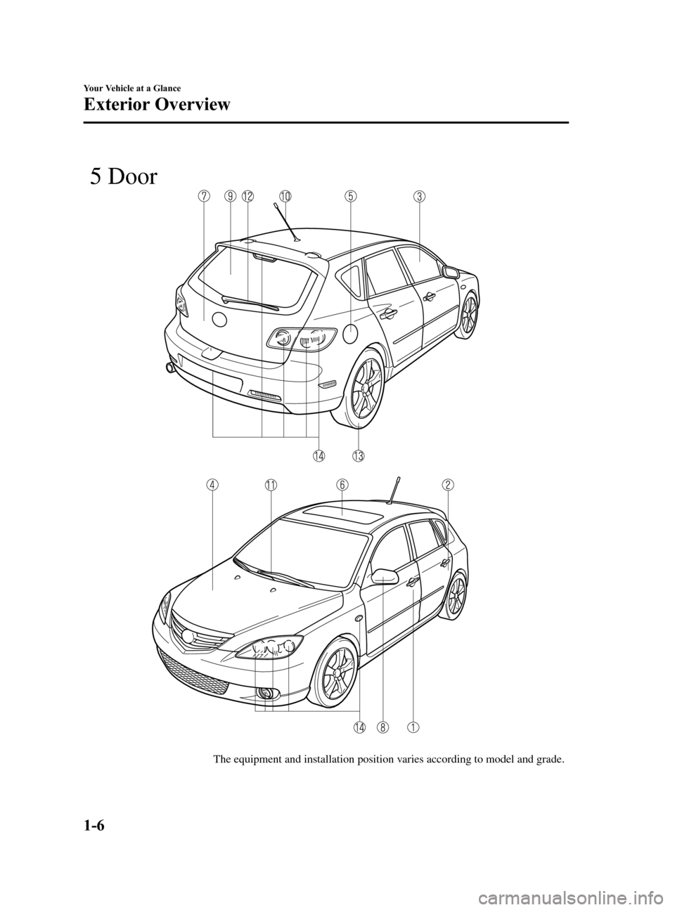 MAZDA MODEL 3 HATCHBACK 2005   (in English) User Guide Black plate (12,1)
The equipment and installation position varies according to model and grade.
 5 Door
1-6
Your Vehicle at a Glance
Exterior Overview
Mazda3_8T97-EC-04J_Edition1 Page12
Saturday, Sept