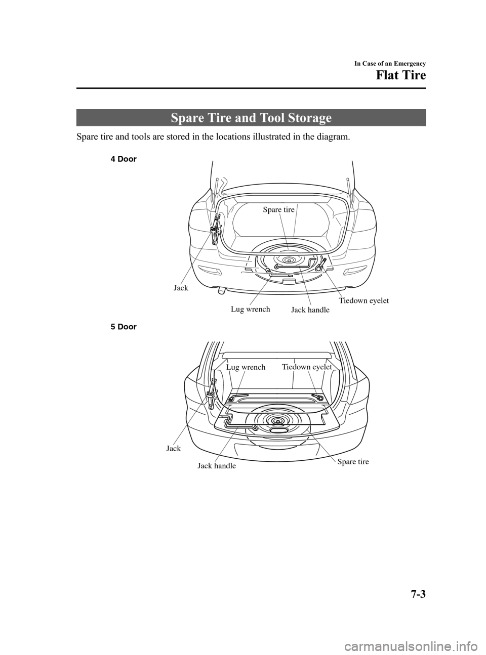 MAZDA MODEL 3 HATCHBACK 2005  Owners Manual (in English) Black plate (211,1)
Spare Tire and Tool Storage
Spare tire and tools are stored in the locations illustrated in the diagram.
Lug wrenchJack handleTiedown eyelet
Jack
Spare tire 4 Door
5 Door
Jack hand