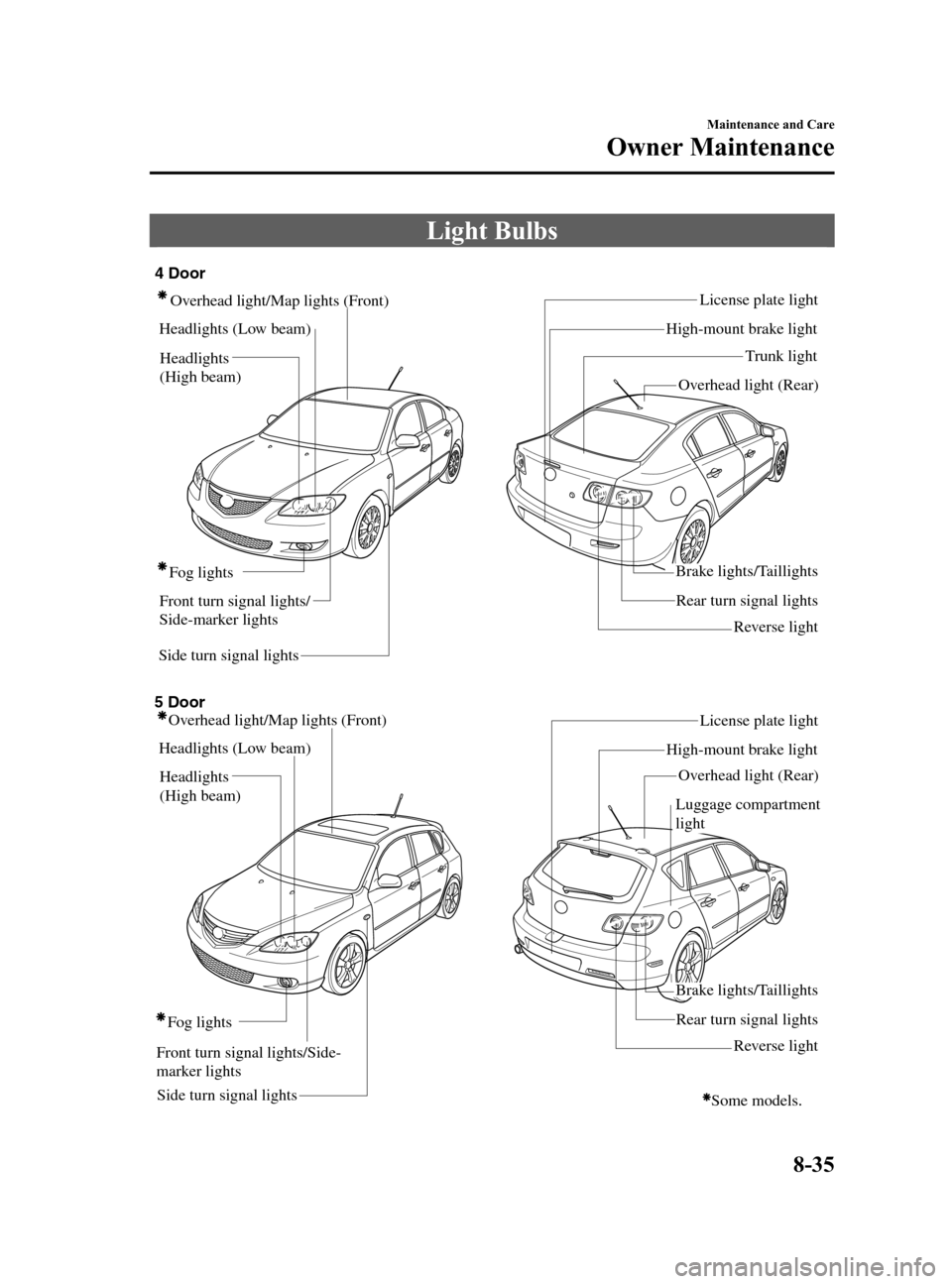 MAZDA MODEL 3 HATCHBACK 2005  Owners Manual (in English) Black plate (265,1)
Light Bulbs
Side turn signal lightsFront turn signal lights/
Side-marker lightsRear turn signal lightsLicense plate light
Overhead light/Map lights (Front)
Headlights (Low beam)
He