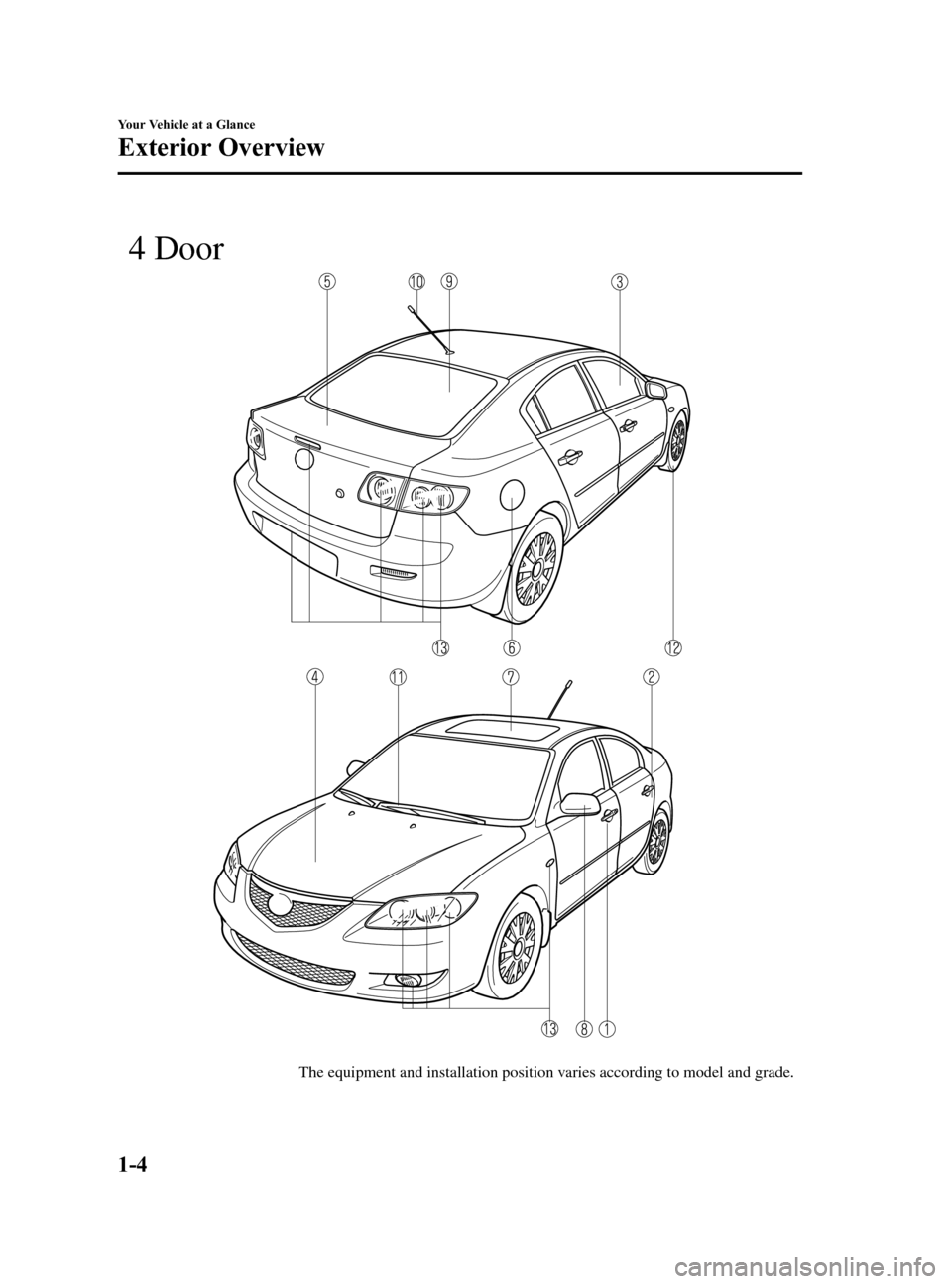 MAZDA MODEL 3 HATCHBACK 2005  Owners Manual (in English) Black plate (10,1)
The equipment and installation position varies according to model and grade.
 4 Door
1-4
Your Vehicle at a Glance
Exterior Overview
Mazda3_8T97-EC-04J_Edition1 Page10
Saturday, Sept