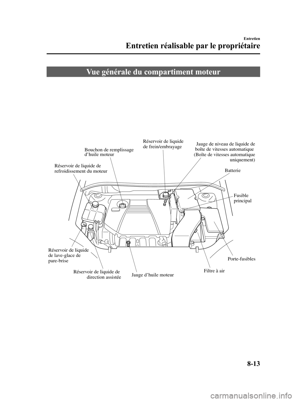 MAZDA MODEL 3 HATCHBACK 2005 Manuel du propriétaire (in French) Black plate (273,1)
Vue générale du compartiment moteur
Jauge d’huile moteur
Porte-fusibles
Filtre à air
BatterieRéservoir de liquide de
refroidissement du moteur
Réservoir de liquide de
dire MAZDA MODEL 3 HATCHBACK 2005 Manuel du propriétaire (in French) Black plate (273,1)
Vue générale du compartiment moteur
Jauge d’huile moteur
Porte-fusibles
Filtre à air
BatterieRéservoir de liquide de
refroidissement du moteur
Réservoir de liquide de
dire