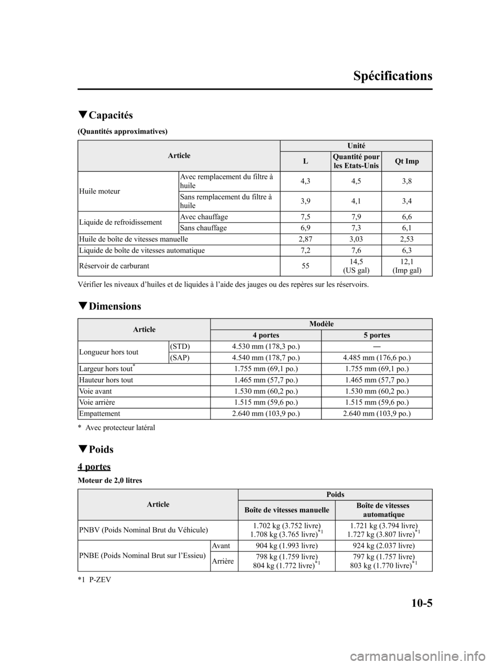 MAZDA MODEL 3 HATCHBACK 2005  Manuel du propriétaire (in French) Black plate (349,1)
qCapacités
(Quantités approximatives)
ArticleUnité
LQuantité pour
les Etats-UnisQt Imp
Huile moteurAvec remplacement du filtre à
huile4,3 4,5 3,8
Sans remplacement du filtre �