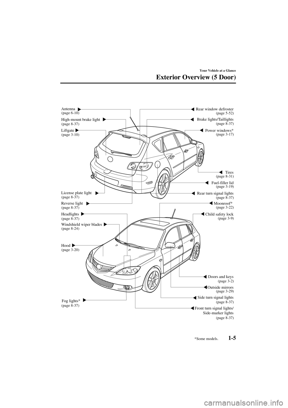 MAZDA MODEL 3 HATCHBACK 2004   (in English) User Guide 1-5
Your Vehicle at a Glance
Form No. 8S18-EA-03I
Exterior Overview (5 Door)
Doors and keys
Outside mirrors
Side turn signal lights HeadlightsFuel-filler lid
Child safety lockTires
Reverse light
Winds