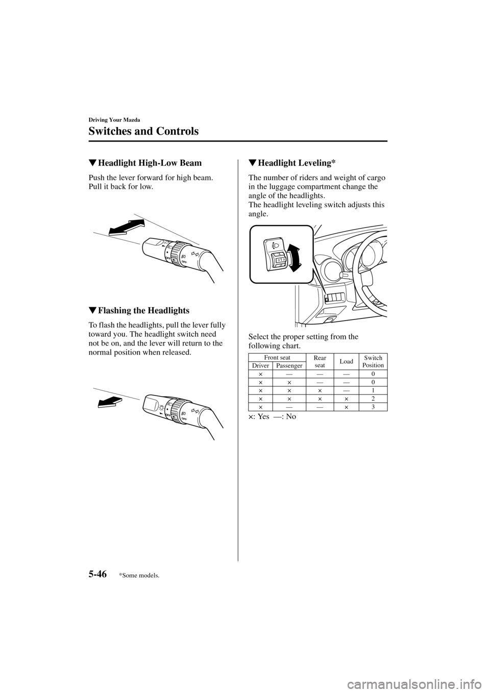 MAZDA MODEL 3 HATCHBACK 2004  Owners Manual (in English) 5-46
Driving Your Mazda
Switches and Controls
Form No. 8S18-EA-03I
Headlight High-Low Beam
Push the lever forward for high beam.
Pull it back for low.
Flashing the Headlights
To flash the headlights