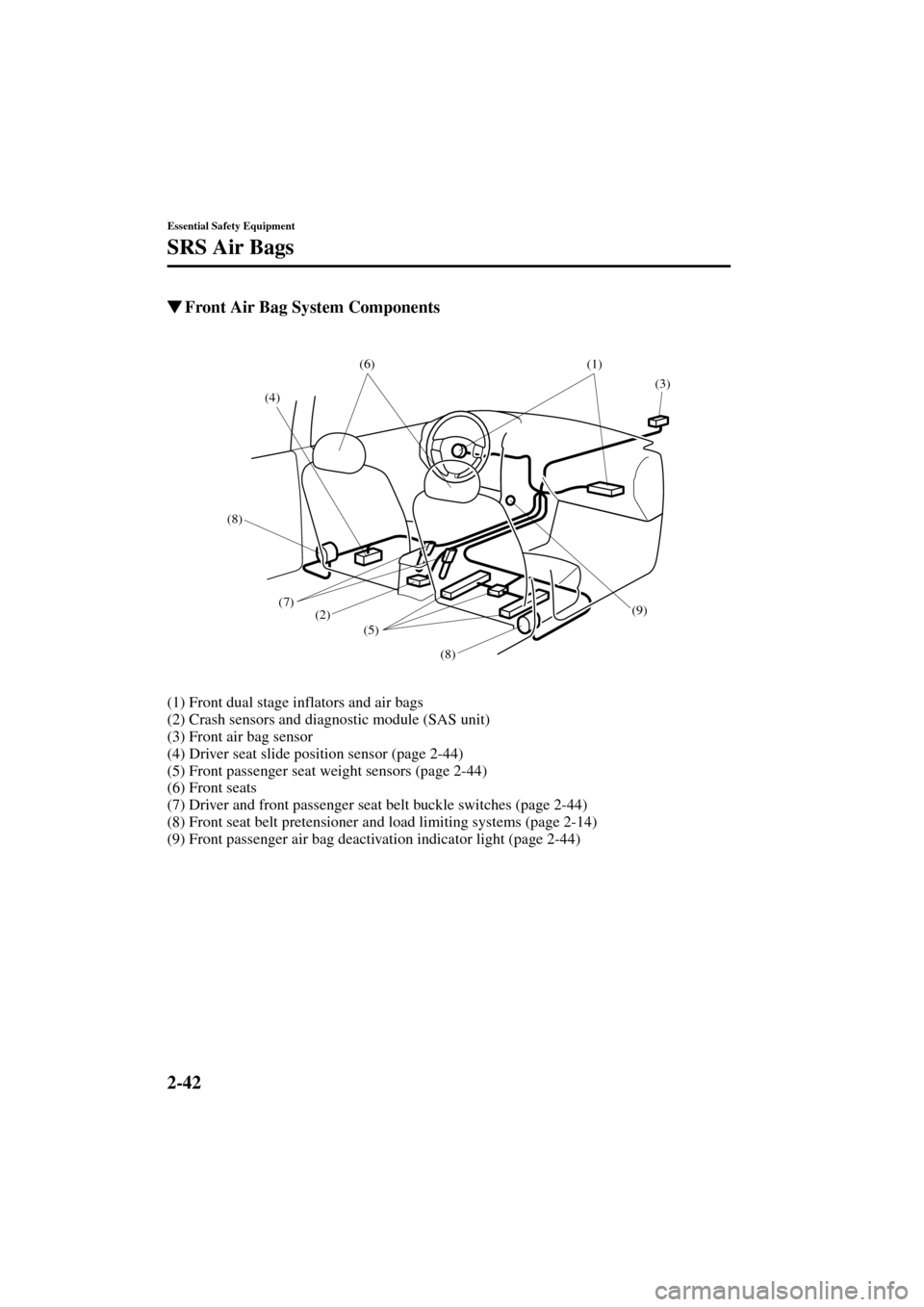 MAZDA MODEL 3 HATCHBACK 2004  Owners Manual (in English) 2-42
Essential Safety Equipment
SRS Air Bags
Form No. 8S18-EA-03I
Front Air Bag System Components
(1) Front dual stage inflators and air bags
(2) Crash sensors and diagnostic module (SAS unit)
(3) Fr