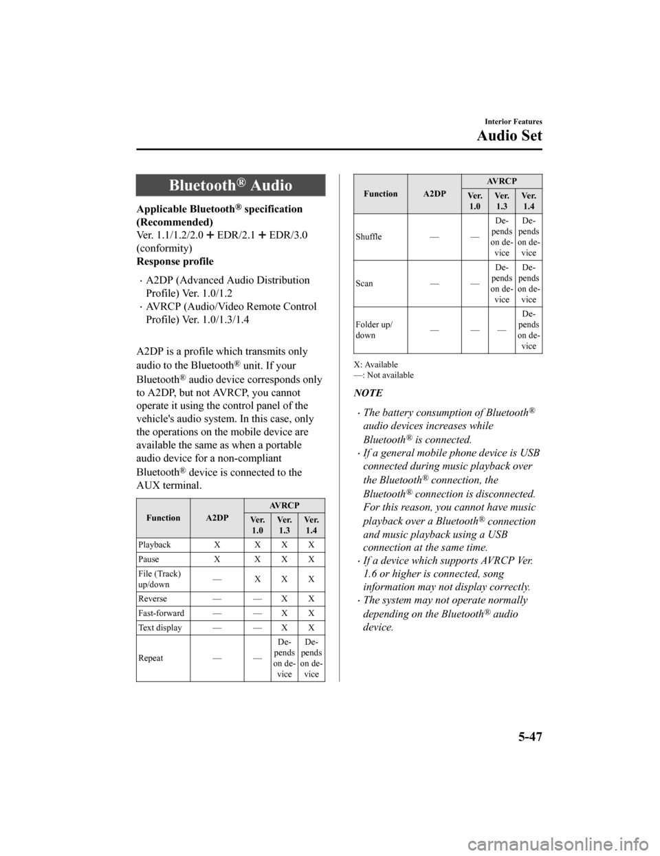 MAZDA MODEL 6 2020 Owners Manual (in English) Bluetooth® Audio
Applicable Bluetooth® specification
(Recommended)
Ver. 1.1/1.2/2.0
EDR/2.1 EDR/3.0
(conformity)
Response profile
A2DP (Advanced Audio Distribution
Profile) Ver. 1.0/1.2
AVR MAZDA MODEL 6 2020 Owners Manual (in English) Bluetooth® Audio
Applicable Bluetooth® specification
(Recommended)
Ver. 1.1/1.2/2.0
EDR/2.1 EDR/3.0
(conformity)
Response profile
A2DP (Advanced Audio Distribution
Profile) Ver. 1.0/1.2
AVR