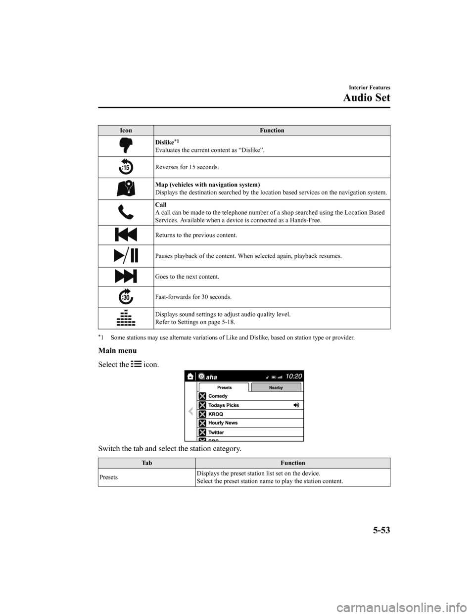 MAZDA MODEL 6 2020 Owners Manual (in English) IconFunction
Dislike*1
Evaluates the current content as “Dislike”.
Reverses for 15 seconds.
Map (vehicles with navigation system)
Displays the destination searched by the location based services o MAZDA MODEL 6 2020 Owners Manual (in English) IconFunction
Dislike*1
Evaluates the current content as “Dislike”.
Reverses for 15 seconds.
Map (vehicles with navigation system)
Displays the destination searched by the location based services o