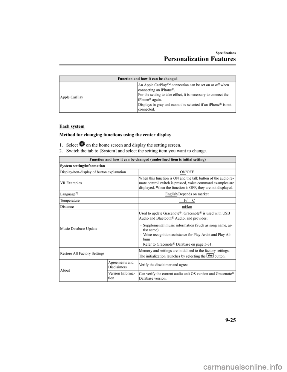 MAZDA MODEL 6 2020 Owners Manual (in English) Function and how it can be changed
Apple CarPlay An Apple CarPlay™ connection can be set on or off when
connecting an iPhone
®.
For the setting to take effect, it is necessary to connect the
iPhone MAZDA MODEL 6 2020 Owners Manual (in English) Function and how it can be changed
Apple CarPlay An Apple CarPlay™ connection can be set on or off when
connecting an iPhone
®.
For the setting to take effect, it is necessary to connect the
iPhone