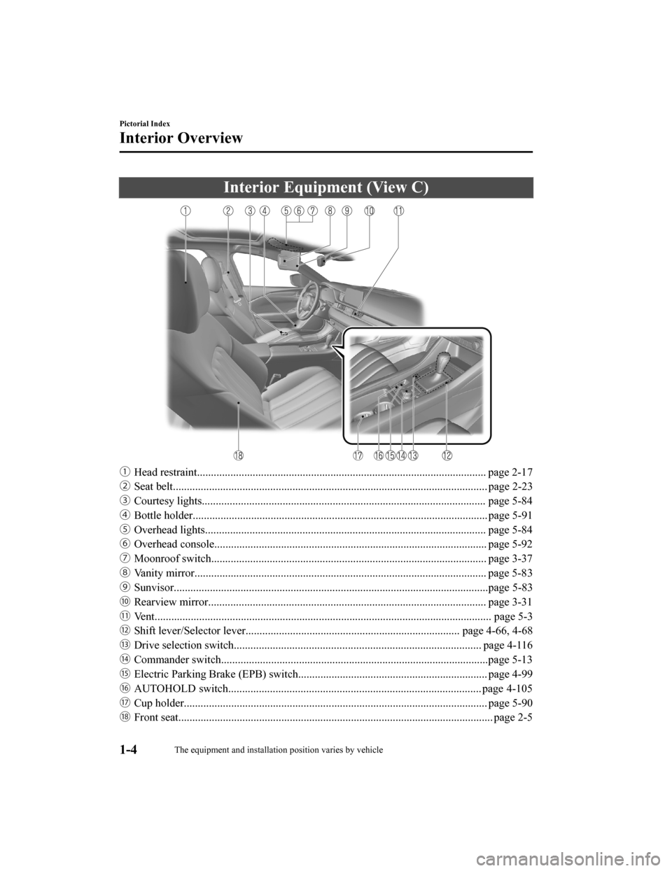 MAZDA MODEL 6 2020  Owners Manual (in English) Interior Equipment (View C)
ƒHead restraint........................................................................................................ page 2-1 7
„ Seat belt.........................