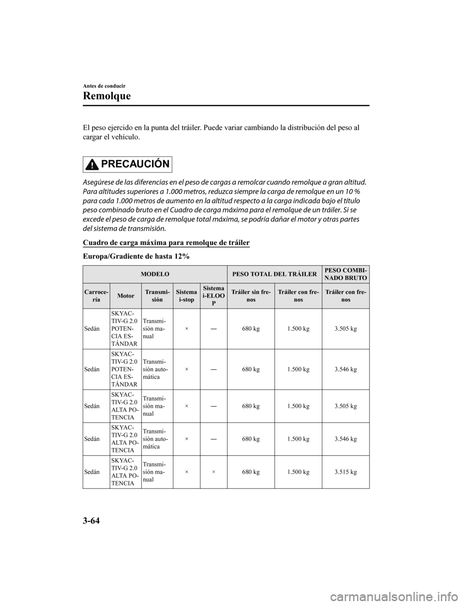 MAZDA MODEL 6 2020 Manual del propietario (in Spanish) El peso ejercido en la punta del tráiler. Puede variar cambiando la distribución del peso al
cargar el vehículo.
PRECAUCIÓN
Asegúrese de las diferencias en el peso de ca rgas a remolcar cuando MAZDA MODEL 6 2020 Manual del propietario (in Spanish) El peso ejercido en la punta del tráiler. Puede variar cambiando la distribución del peso al
cargar el vehículo.
PRECAUCIÓN
Asegúrese de las diferencias en el peso de ca rgas a remolcar cuando