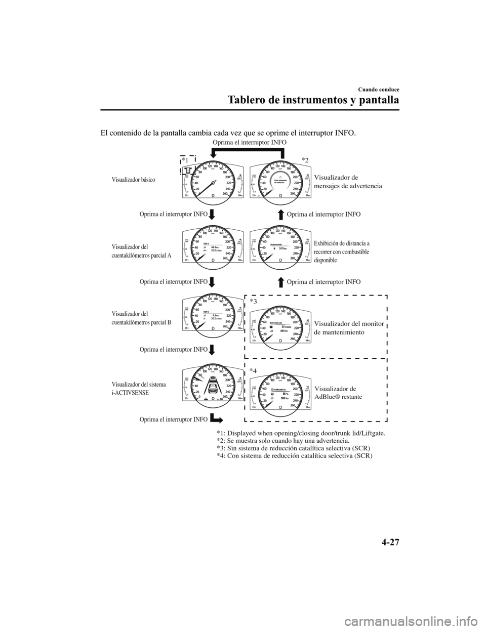 MAZDA MODEL 6 2020  Manual del propietario (in Spanish) El contenido de la pantalla cambia cada vez que se oprime el interruptor INFO.
Oprima el interruptor INFOOprima el interruptor INFO
Oprima el interruptor INFO
*1
*2
*3
*4
*2: Se muestra solo cuando ha
