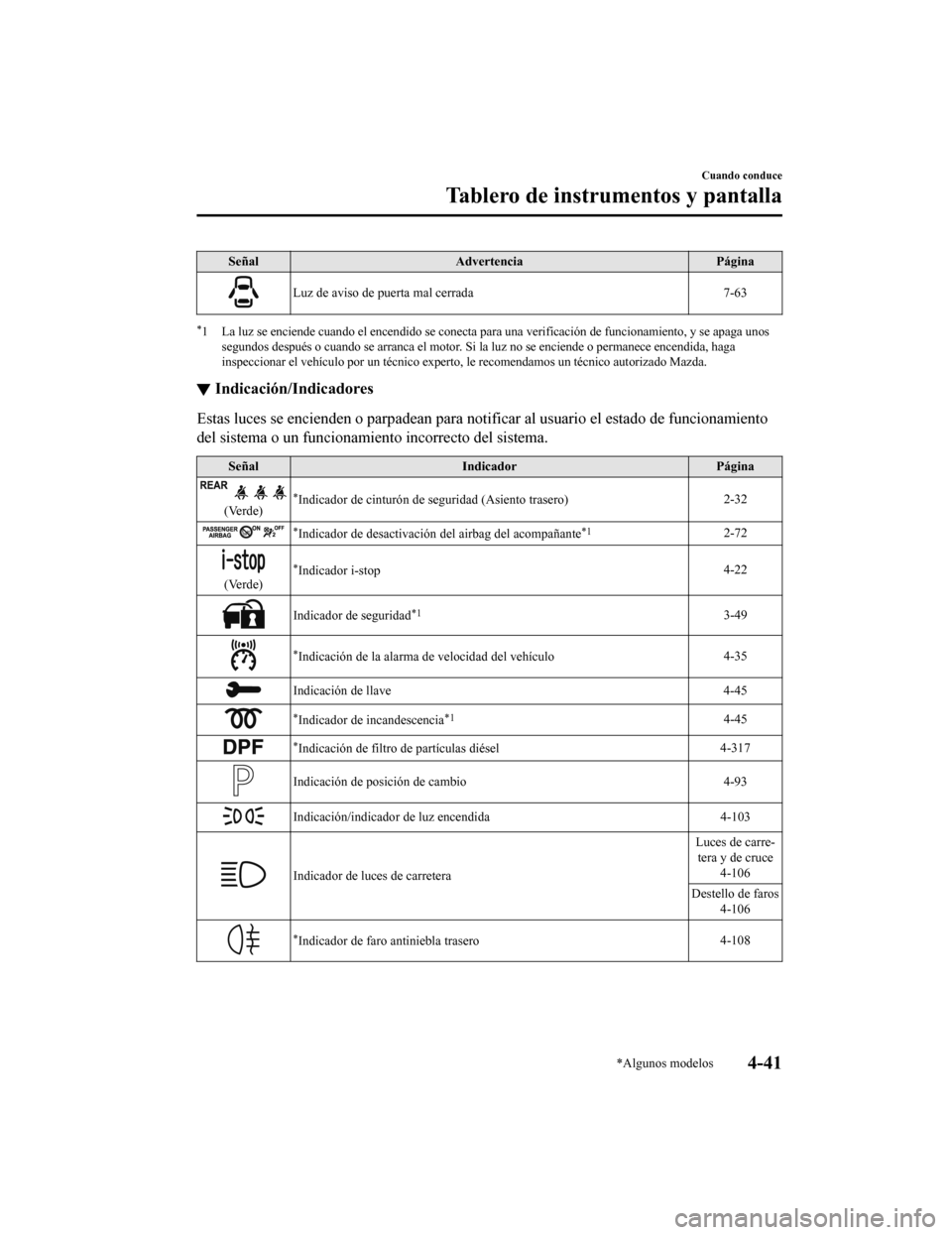 MAZDA MODEL 6 2020  Manual del propietario (in Spanish) SeñalAdvertencia Página
Luz de aviso de puerta mal cerrada 7-63
*1 La luz se enciende cuando el encendido se conecta para una verificación de funcionamiento, y se apaga unos
segundos después o cua