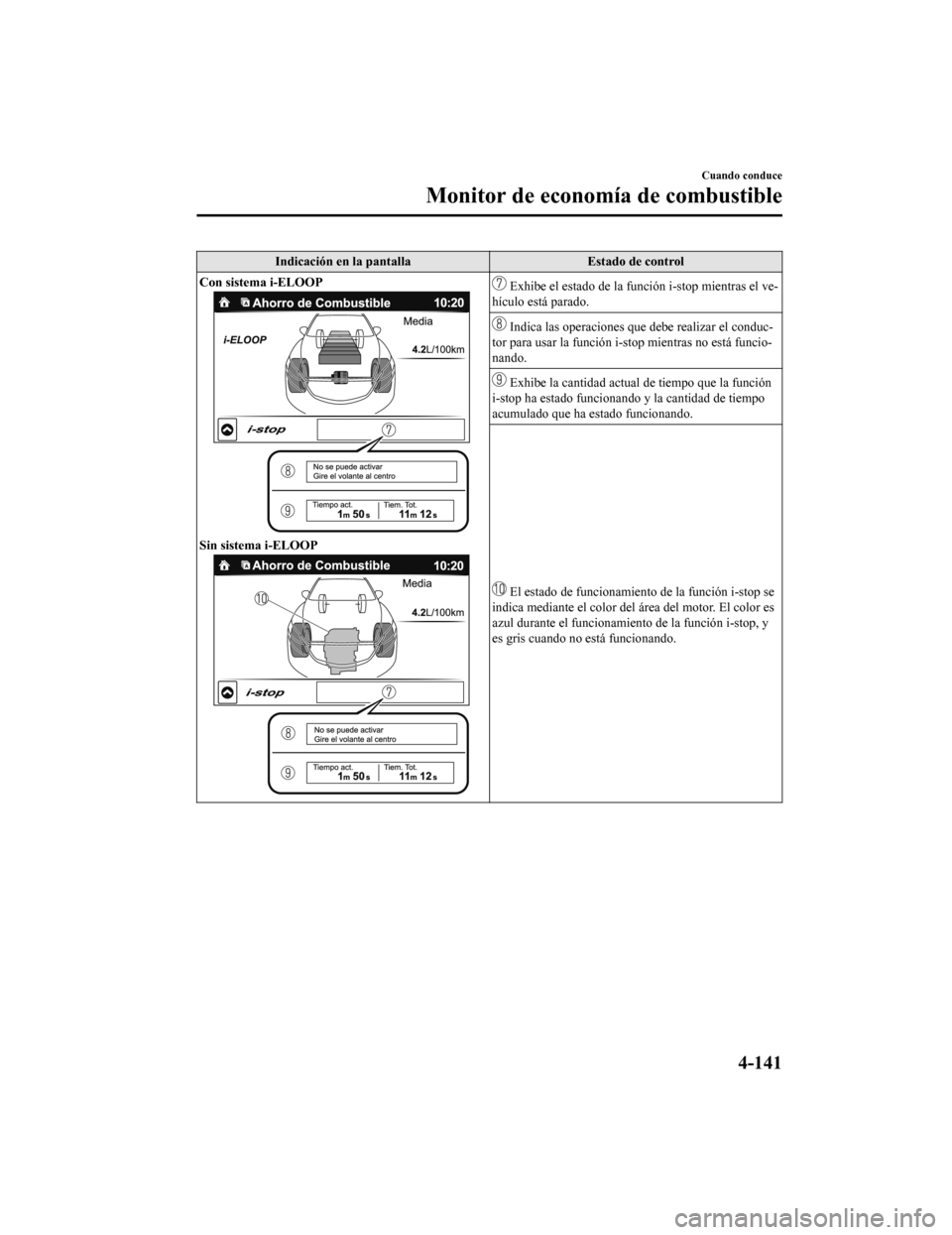 MAZDA MODEL 6 2020 Manual del propietario (in Spanish) Indicación en la pantalla Estado de control
Con sistema i-ELOOP
Sin sistema i-ELOOP
Exhibe el estado de la función i-stop mientras el ve-
hículo está parado.
Indica las operaciones que debe real MAZDA MODEL 6 2020 Manual del propietario (in Spanish) Indicación en la pantalla Estado de control
Con sistema i-ELOOP
Sin sistema i-ELOOP
Exhibe el estado de la función i-stop mientras el ve-
hículo está parado.
Indica las operaciones que debe real