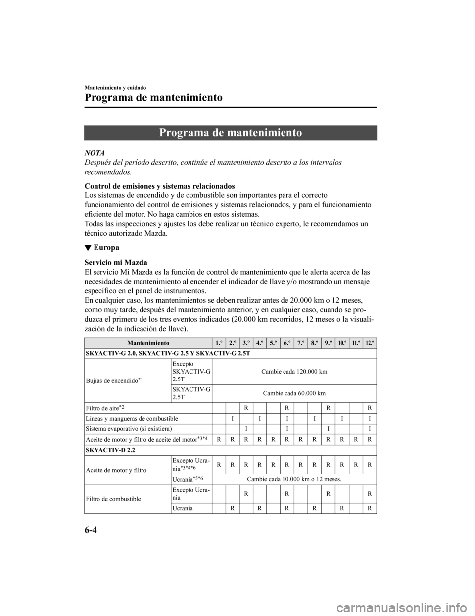 MAZDA MODEL 6 2020 Manual del propietario (in Spanish) Programa de mantenimiento
NOTA
Después del período descrito, continúe el mantenimiento descrito a los intervalos
recomendados.
Control de emisiones y sistemas relacionados
Los sistemas de encendido MAZDA MODEL 6 2020 Manual del propietario (in Spanish) Programa de mantenimiento
NOTA
Después del período descrito, continúe el mantenimiento descrito a los intervalos
recomendados.
Control de emisiones y sistemas relacionados
Los sistemas de encendido