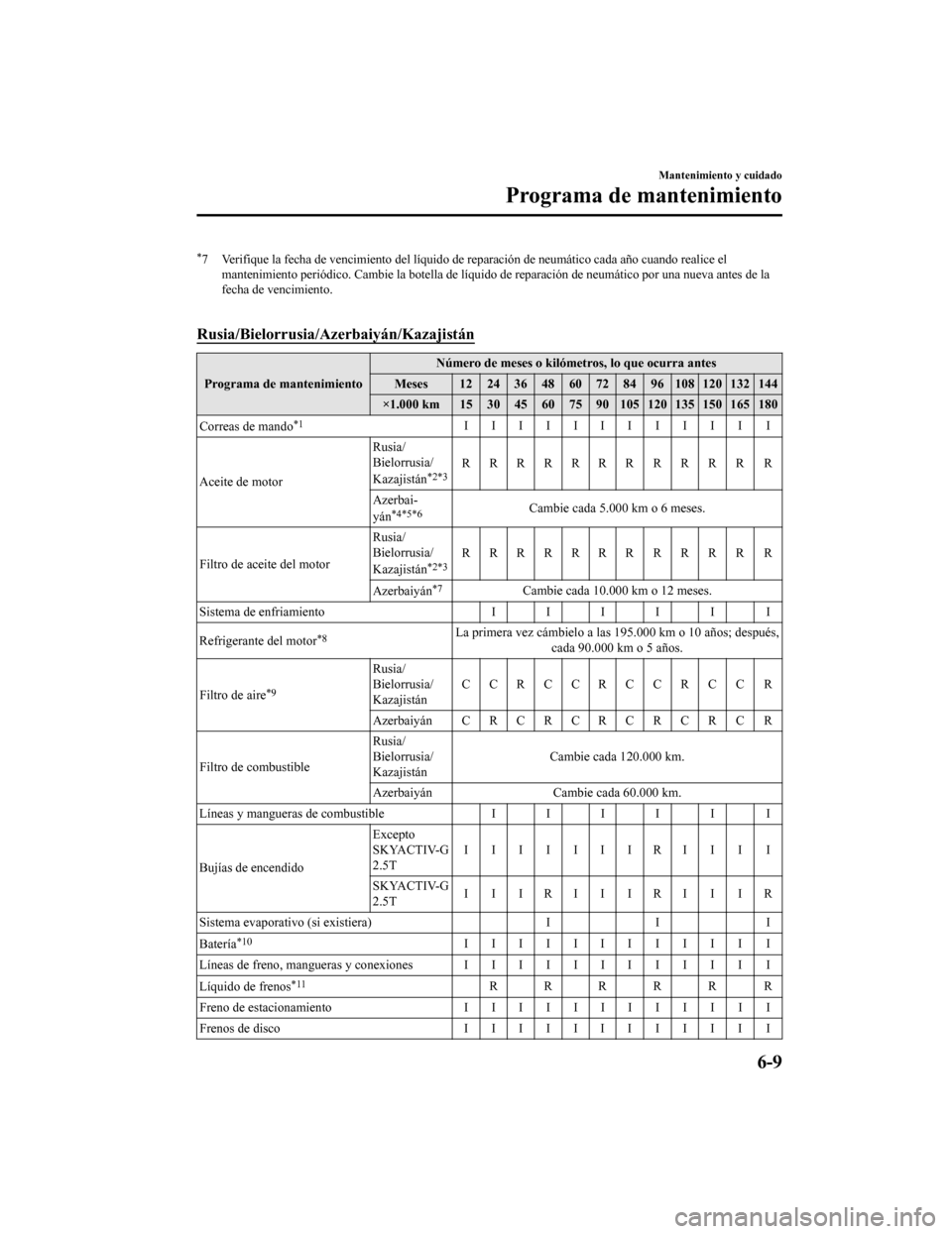 MAZDA MODEL 6 2020  Manual del propietario (in Spanish) *7 Verifique la fecha de vencimiento del líquido de reparación de neumático cada año cuando realice el
mantenimiento periódico. Cambie la botella de líquido de repara ción de neumático por una