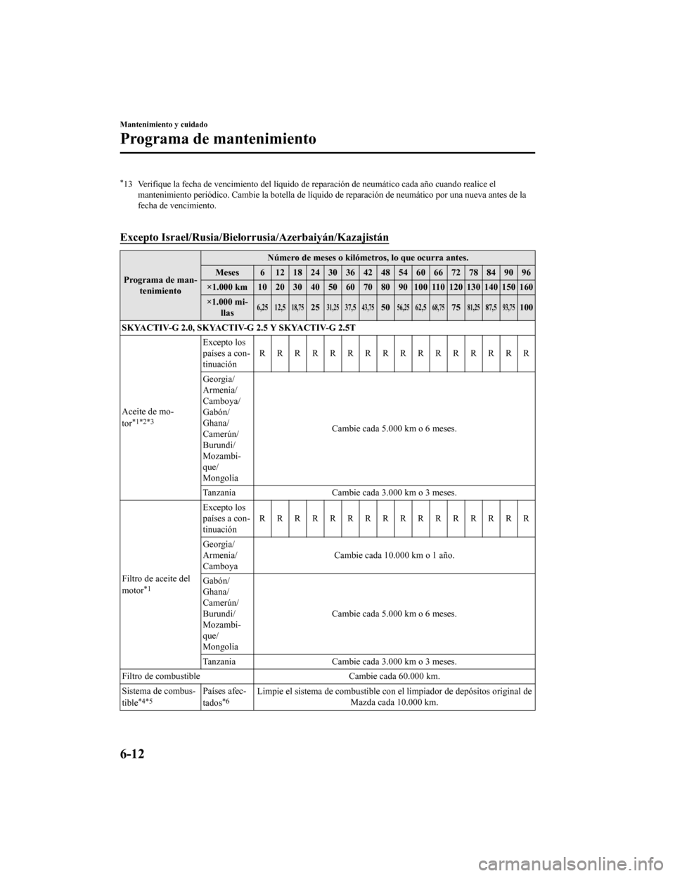 MAZDA MODEL 6 2020  Manual del propietario (in Spanish) *13 Verifique la fecha de vencimiento del líquido de reparación de neumático cada año cuando realice el
mantenimiento periódico. Cambie  la botella de líquido de reparación de neumático por un
