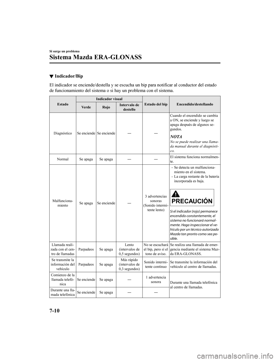 MAZDA MODEL 6 2020 Manual del propietario (in Spanish) ▼Indicador/Bip
El indicador se enciende/destella y se escucha un bip para noti
ficar al conductor del estado
de funcionamiento del sistema o si hay un problema con el siste ma.
EstadoIndicador visua MAZDA MODEL 6 2020 Manual del propietario (in Spanish) ▼Indicador/Bip
El indicador se enciende/destella y se escucha un bip para noti
ficar al conductor del estado
de funcionamiento del sistema o si hay un problema con el siste ma.
EstadoIndicador visua