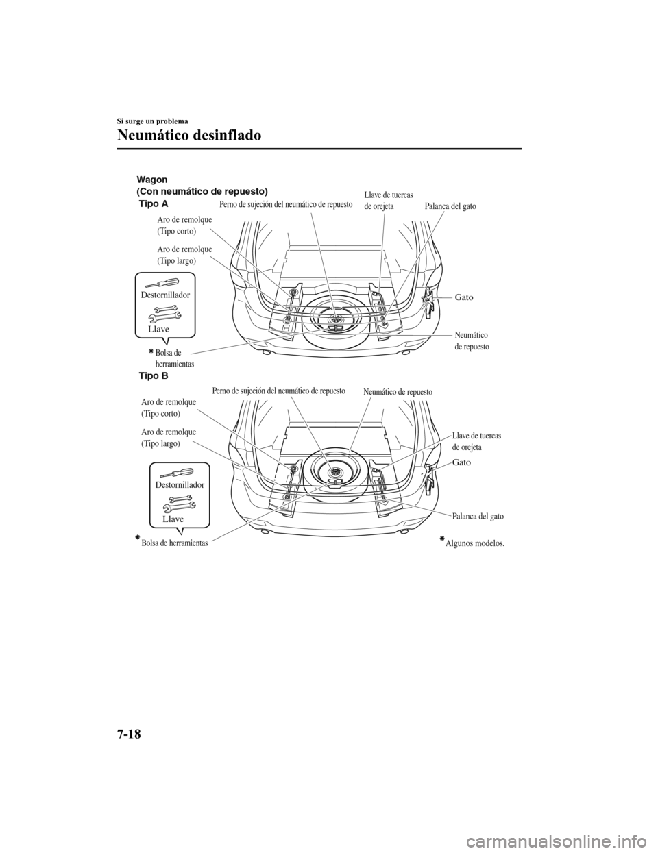 MAZDA MODEL 6 2020 Manual del propietario (in Spanish) Destornillador
Llave
Destornillador
Llave
(Con neumático de repuesto) WagonTipo ALlave de tuercas
de orejeta
Palanca del gato
Aro de remolque
(Tipo largo) Aro de remolque
(Tipo corto)
Gato
Neumát MAZDA MODEL 6 2020 Manual del propietario (in Spanish) Destornillador
Llave
Destornillador
Llave
(Con neumático de repuesto) WagonTipo ALlave de tuercas
de orejeta
Palanca del gato
Aro de remolque
(Tipo largo) Aro de remolque
(Tipo corto)
Gato
Neumát