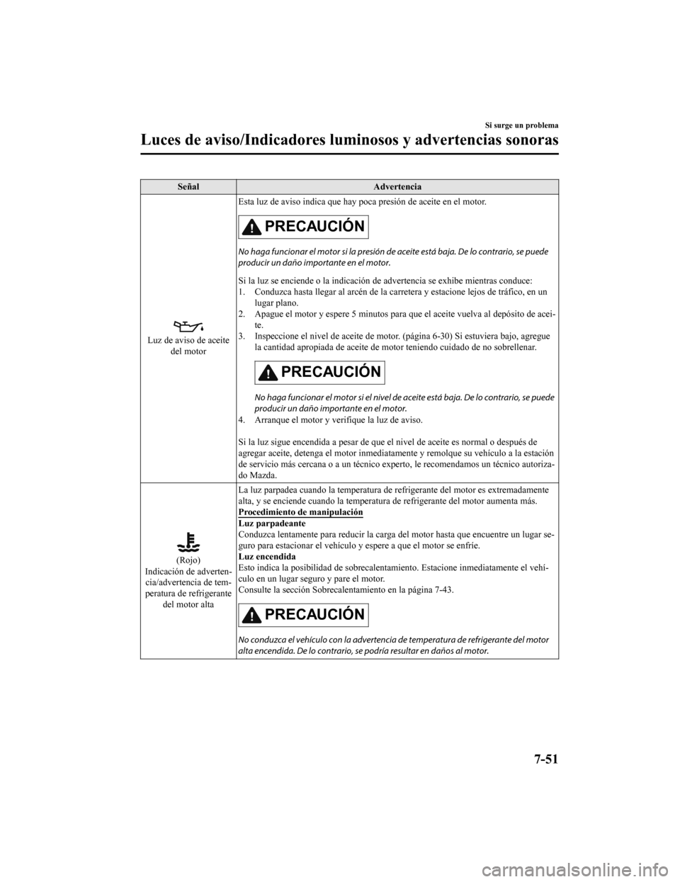MAZDA MODEL 6 2020 Manual del propietario (in Spanish) SeñalAdvertencia
Luz de aviso de aceite
del motor Esta luz de aviso indica que hay poca presión de aceite en el m
otor.
PRECAUCIÓN
No haga funcionar el motor si la presión de aceite está baja. De MAZDA MODEL 6 2020 Manual del propietario (in Spanish) SeñalAdvertencia
Luz de aviso de aceite
del motor Esta luz de aviso indica que hay poca presión de aceite en el m
otor.
PRECAUCIÓN
No haga funcionar el motor si la presión de aceite está baja. De