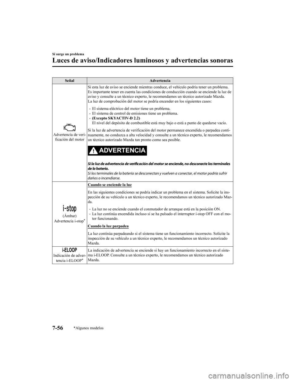 MAZDA MODEL 6 2020 Manual del propietario (in Spanish) SeñalAdvertencia
Advertencia de veri-
ficación del motor Si esta luz de aviso se enciende
mientras conduce, el vehículo podría tener un problema.
Es importante tener en cuenta la s condiciones de MAZDA MODEL 6 2020 Manual del propietario (in Spanish) SeñalAdvertencia
Advertencia de veri-
ficación del motor Si esta luz de aviso se enciende
mientras conduce, el vehículo podría tener un problema.
Es importante tener en cuenta la s condiciones de
