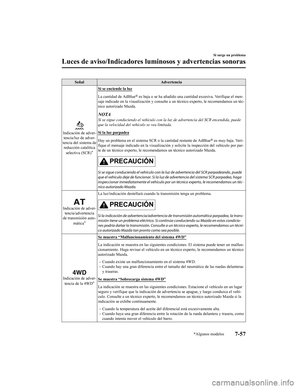 MAZDA MODEL 6 2020  Manual del propietario (in Spanish) SeñalAdvertencia
Indicación de adver-
tencia/luz de adver-
tencia del sistema de
reducción catalítica
selectiva (SCR)
*
Si se enciende la luz
La cantidad de AdBlue® es baja o se ha añadido una c