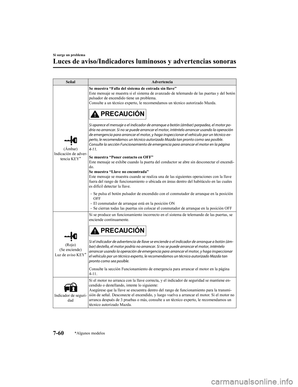 MAZDA MODEL 6 2020 Manual del propietario (in Spanish) SeñalAdvertencia
(Ámbar)
Indicación de adver-
tencia KEY
*
Se muestra “Falla del sistema de entrada sin llave”
Este mensaje se muestra si el sistema de avanzado de telemando de las puertas y d MAZDA MODEL 6 2020 Manual del propietario (in Spanish) SeñalAdvertencia
(Ámbar)
Indicación de adver-
tencia KEY
*
Se muestra “Falla del sistema de entrada sin llave”
Este mensaje se muestra si el sistema de avanzado de telemando de las puertas y d