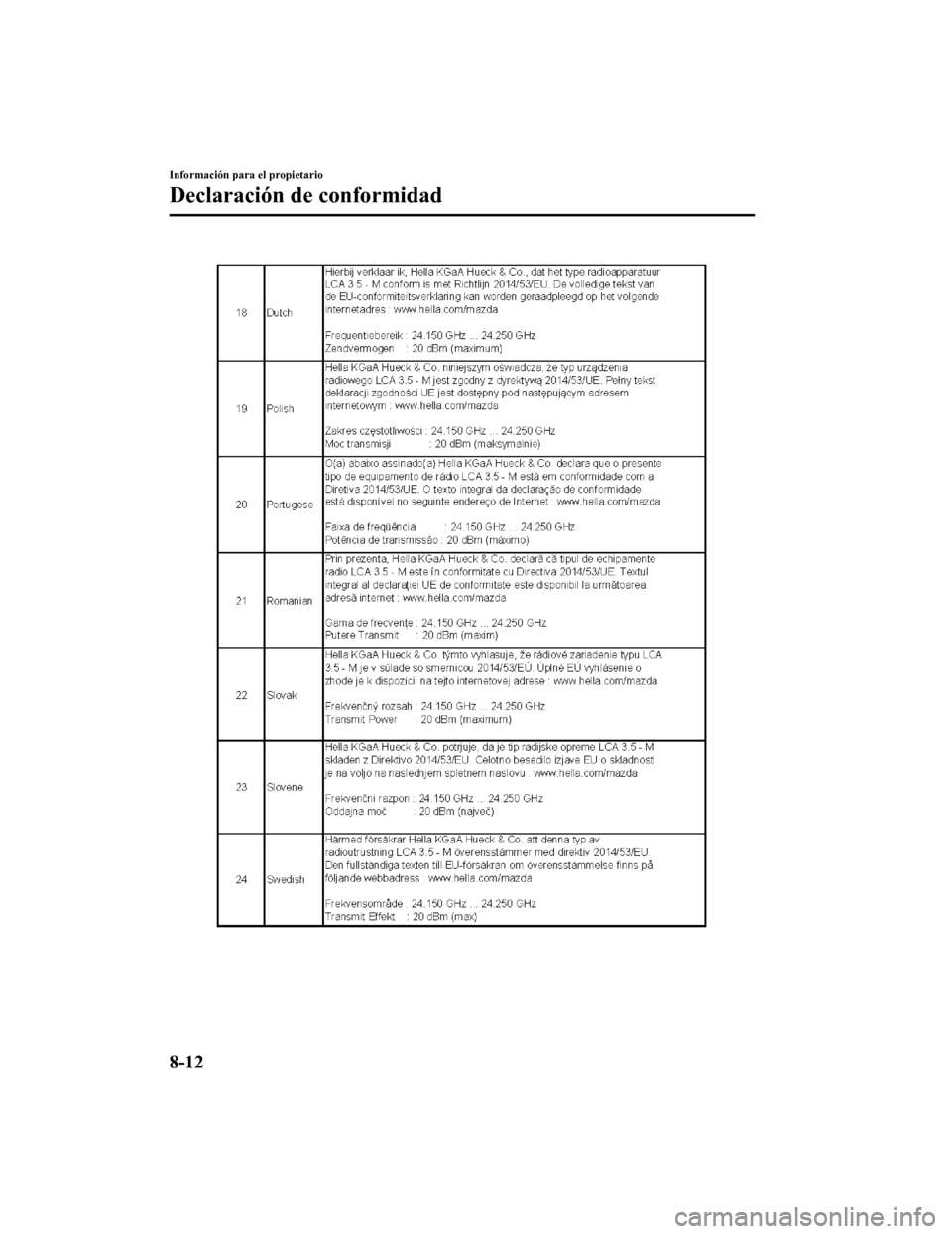 MAZDA MODEL 6 2020  Manual del propietario (in Spanish) Información para el propietario
Declaración de conformidad
8-12
Mazda6_8GK5-SP-18C_Edition12018-2-27 17:57:56 