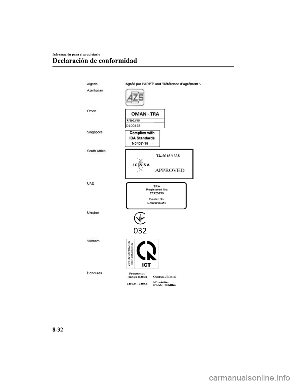 MAZDA MODEL 6 2020 Manual del propietario (in Spanish) Información para el propietario
Declaración de conformidad
8-32
Mazda6_8GK5-SP-18C_Edition12018-2-27 17:57:56 MAZDA MODEL 6 2020 Manual del propietario (in Spanish) Información para el propietario
Declaración de conformidad
8-32
Mazda6_8GK5-SP-18C_Edition12018-2-27 17:57:56