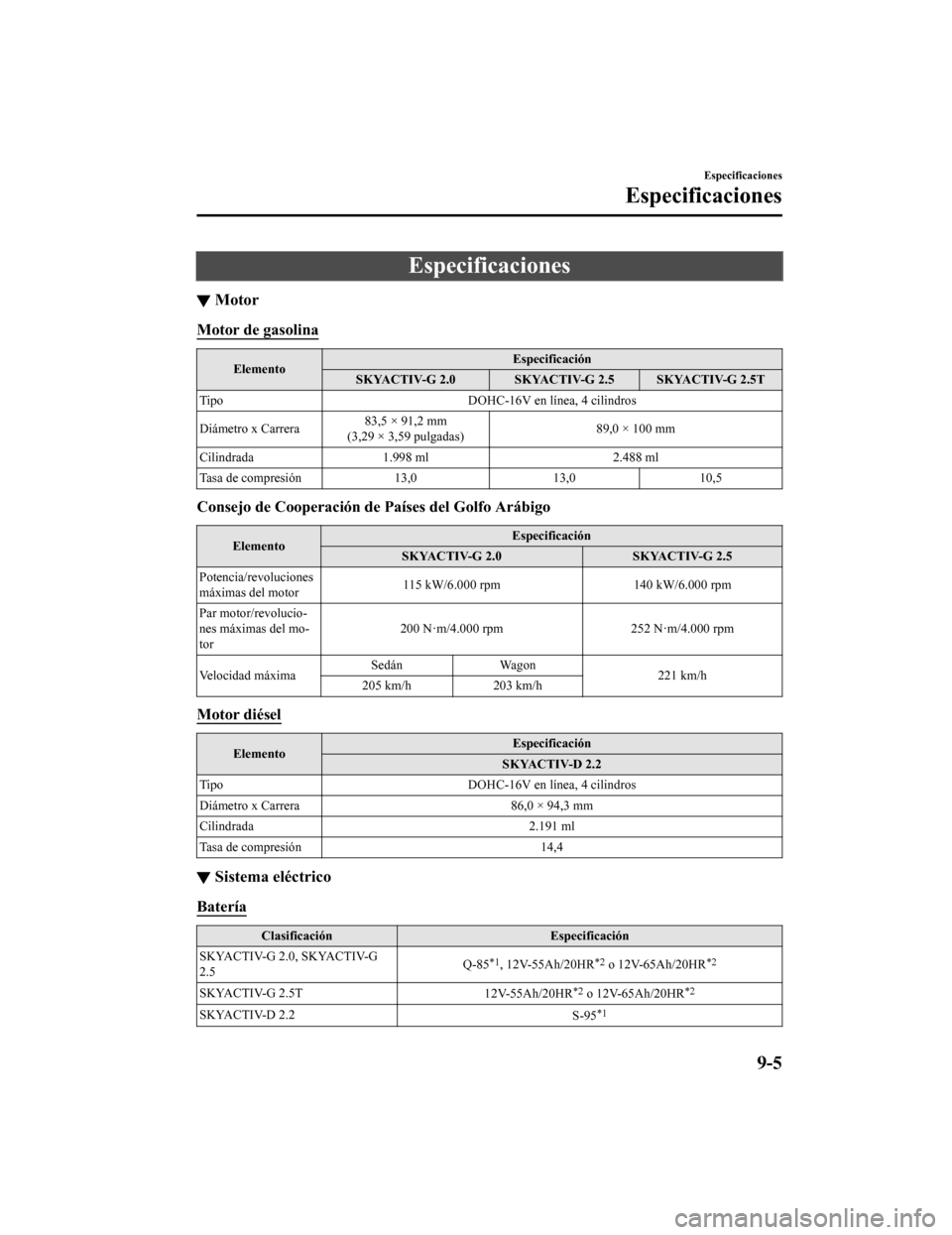 MAZDA MODEL 6 2020 Manual del propietario (in Spanish) Especificaciones
▼Motor
Motor de gasolina
Elemento Especificación
SKYACTIV-G 2.0 SKYACTIV-G 2.5 SKYACTIV-G 2.5T
Tipo DOHC-16V en línea, 4 cilindros
Diámetro x Carrera 83,5 × 91,2 mm
(3,29 × 3,5 MAZDA MODEL 6 2020 Manual del propietario (in Spanish) Especificaciones
▼Motor
Motor de gasolina
Elemento Especificación
SKYACTIV-G 2.0 SKYACTIV-G 2.5 SKYACTIV-G 2.5T
Tipo DOHC-16V en línea, 4 cilindros
Diámetro x Carrera 83,5 × 91,2 mm
(3,29 × 3,5