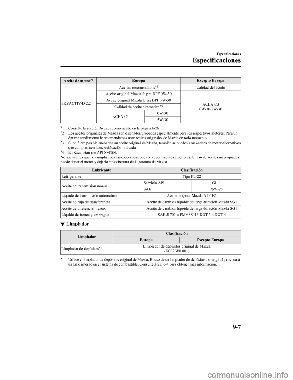 MAZDA MODEL 6 2020 Manual del propietario (in Spanish) Aceite de motor*1EuropaExcepto Europa
SKYACTIV-D 2.2 Aceites recomendados
*2Calidad del aceite
Aceite original Mazda Supra DPF 0W-30
ACEA C3
0W-30/5W-30
Aceite original Mazda Ultra DPF 5W-30
Calidad d MAZDA MODEL 6 2020 Manual del propietario (in Spanish) Aceite de motor*1EuropaExcepto Europa
SKYACTIV-D 2.2 Aceites recomendados
*2Calidad del aceite
Aceite original Mazda Supra DPF 0W-30
ACEA C3
0W-30/5W-30
Aceite original Mazda Ultra DPF 5W-30
Calidad d