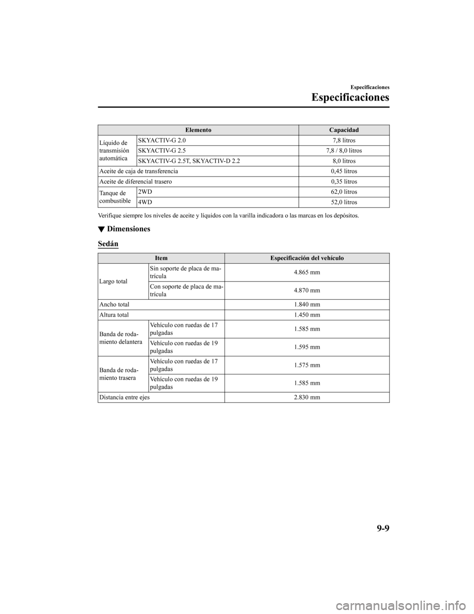 MAZDA MODEL 6 2020 Manual del propietario (in Spanish) ElementoCapacidad
Líquido de
transmisión
automática SKYACTIV-G 2.0
7,8 litros
SKYACTIV-G 2.5 7,8 / 8,0 litros
SKYACTIV-G 2.5T, SKYACTIV-D 2.2 8,0 litros
Aceite de caja de transferencia 0,45 litros
MAZDA MODEL 6 2020 Manual del propietario (in Spanish) ElementoCapacidad
Líquido de
transmisión
automática SKYACTIV-G 2.0
7,8 litros
SKYACTIV-G 2.5 7,8 / 8,0 litros
SKYACTIV-G 2.5T, SKYACTIV-D 2.2 8,0 litros
Aceite de caja de transferencia 0,45 litros