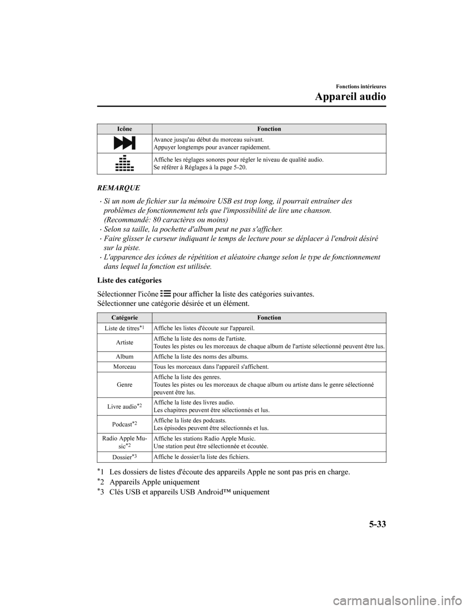 MAZDA MODEL 6 2020  Manuel du propriétaire (in French) IcôneFonction
Avance jusquau début du morceau suivant.
Appuyer longtemps pour avancer rapidement.
Affiche les réglages s onores pour régler le niveau de qualité a udio.
Se référer à Réglages