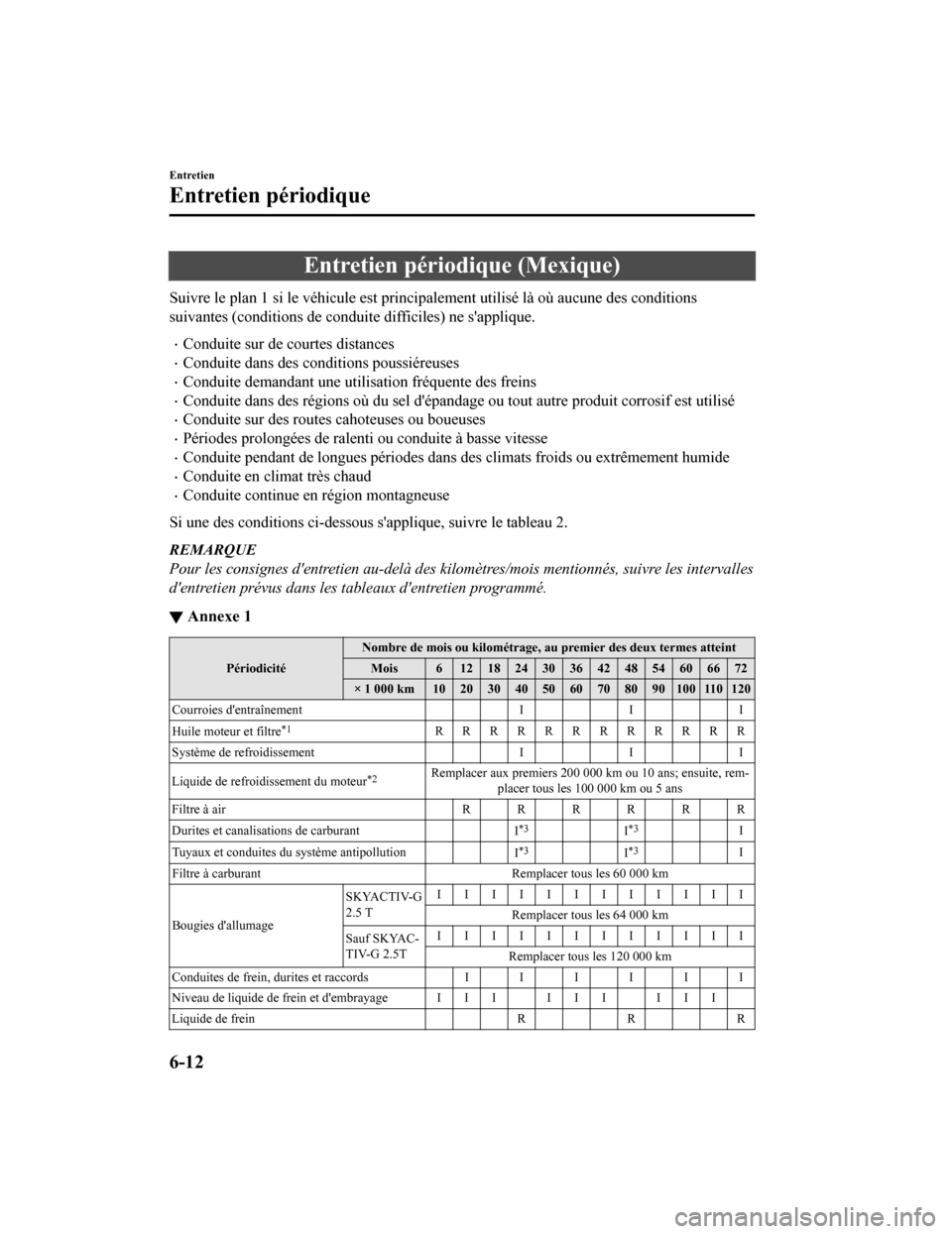 MAZDA MODEL 6 2020 Manuel du propriétaire (in French) Entretien périodique (Mexique)
Suivre le plan 1 si le véhicule est prin cipalement utilisé là o ù aucune des conditions
suivantes (conditions de conduite difficiles) ne sapplique.
Conduite su MAZDA MODEL 6 2020 Manuel du propriétaire (in French) Entretien périodique (Mexique)
Suivre le plan 1 si le véhicule est prin cipalement utilisé là o ù aucune des conditions
suivantes (conditions de conduite difficiles) ne sapplique.
Conduite su