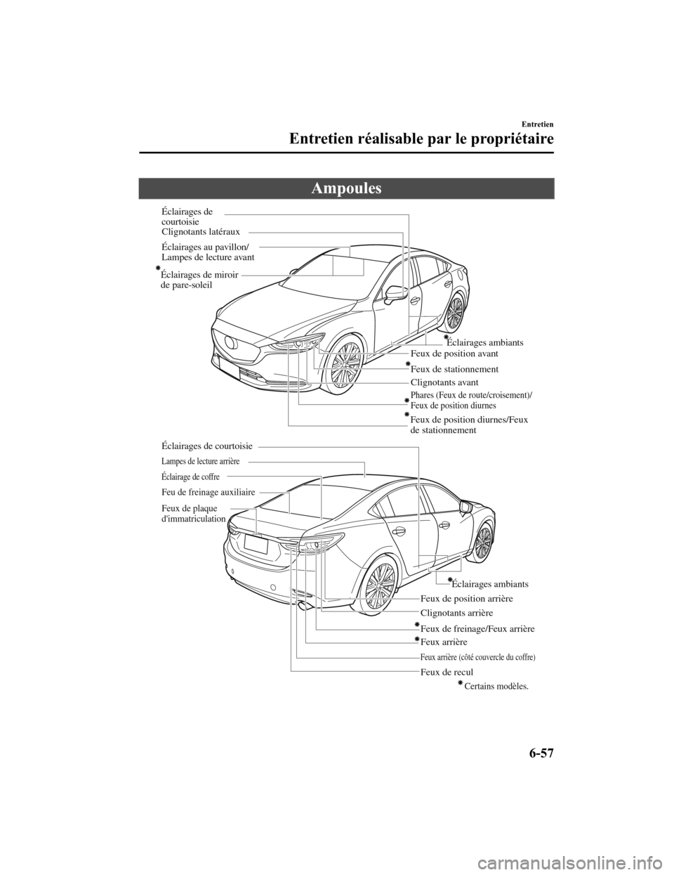 MAZDA MODEL 6 2020 Manuel du propriétaire (in French) Ampoules
Clignotants avant
Phares (Feux de route/croisement)/
Feux de position diurnes
Feux de stationnement
Éclairages au pavillon/
Lampes de lecture avant
Clignotants latéraux
Éclairages de
co MAZDA MODEL 6 2020 Manuel du propriétaire (in French) Ampoules
Clignotants avant
Phares (Feux de route/croisement)/
Feux de position diurnes
Feux de stationnement
Éclairages au pavillon/
Lampes de lecture avant
Clignotants latéraux
Éclairages de
co