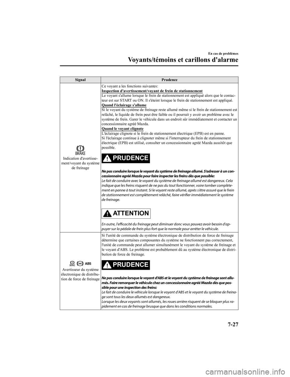 MAZDA MODEL 6 2020 Manuel du propriétaire (in French) SignalPrudence
Indication davertisse‐
ment/voyant du système de freinage Ce voyant a les fonctions suivantes:
Inspection davertissement/voy
ant de frein de stationnement
Le voyant sallume lorsqu MAZDA MODEL 6 2020 Manuel du propriétaire (in French) SignalPrudence
Indication davertisse‐
ment/voyant du système de freinage Ce voyant a les fonctions suivantes:
Inspection davertissement/voy
ant de frein de stationnement
Le voyant sallume lorsqu
