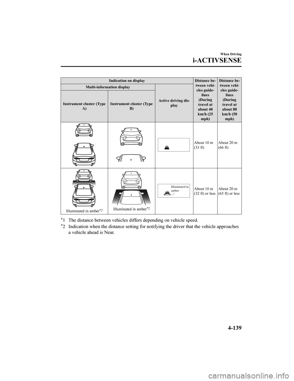 MAZDA MODEL 6 2019 (in English) Manual Online Indication on displayDistance be‐
tween vehi‐ cles guide‐ lines
(During
travel at
about 40
km/h (25 mph) Distance be‐
tween vehi‐cles guide‐ lines
(During
travel at
about 80
km/h (50 mph)
MAZDA MODEL 6 2019 (in English) Manual Online Indication on displayDistance be‐
tween vehi‐ cles guide‐ lines
(During
travel at
about 40
km/h (25 mph) Distance be‐
tween vehi‐cles guide‐ lines
(During
travel at
about 80
km/h (50 mph)