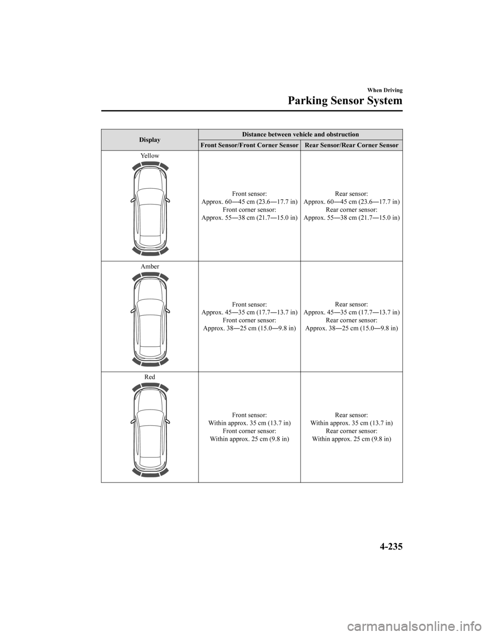 MAZDA MODEL 6 2019 (in English) Repair Manual DisplayDistance between vehicle and obstruction
Front Sensor/Front Corner Sensor Rear Sensor/Rear Corner Sensor
Yellow
Front sensor:
Approx. 60―45 cm (23.6―17.7 in) Front corner sensor:
Approx. 55 MAZDA MODEL 6 2019 (in English) Repair Manual DisplayDistance between vehicle and obstruction
Front Sensor/Front Corner Sensor Rear Sensor/Rear Corner Sensor
Yellow
Front sensor:
Approx. 60―45 cm (23.6―17.7 in) Front corner sensor:
Approx. 55
