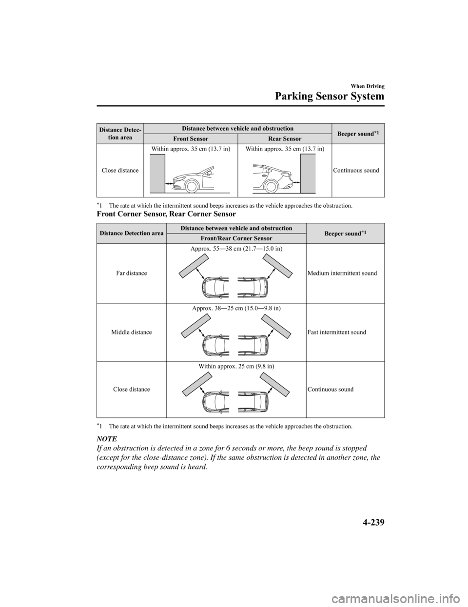 MAZDA MODEL 6 2019 (in English) Manual PDF Distance Detec‐tion area Distance between vehicle and obstruction
Beeper sound*1Front SensorRear Sensor
Close distance Within approx. 35 cm (13.7 in)
Within approx. 35 cm (13.7 in)
Continuous sound
MAZDA MODEL 6 2019 (in English) Manual PDF Distance Detec‐tion area Distance between vehicle and obstruction
Beeper sound*1Front SensorRear Sensor
Close distance Within approx. 35 cm (13.7 in)
Within approx. 35 cm (13.7 in)
Continuous sound