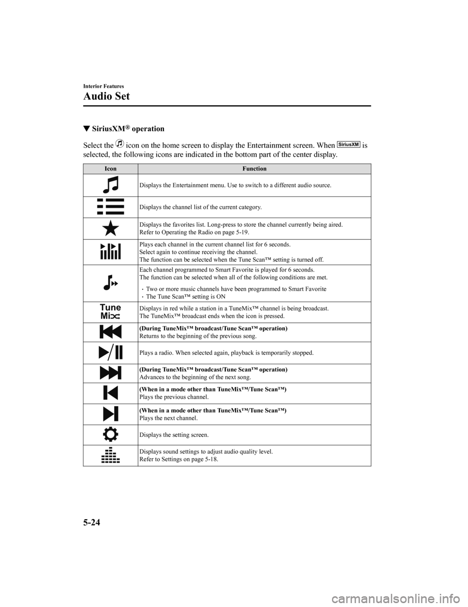 MAZDA MODEL 6 2019 Owners Manual (in English) ▼SiriusXM® operation
Select the icon on the home screen to display the Entertainment screen. W
hen is
selected, the following icons are indicated in the bottom part of the center display.
IconFu MAZDA MODEL 6 2019 Owners Manual (in English) ▼SiriusXM® operation
Select the icon on the home screen to display the Entertainment screen. W
hen is
selected, the following icons are indicated in the bottom part of the center display.
IconFu