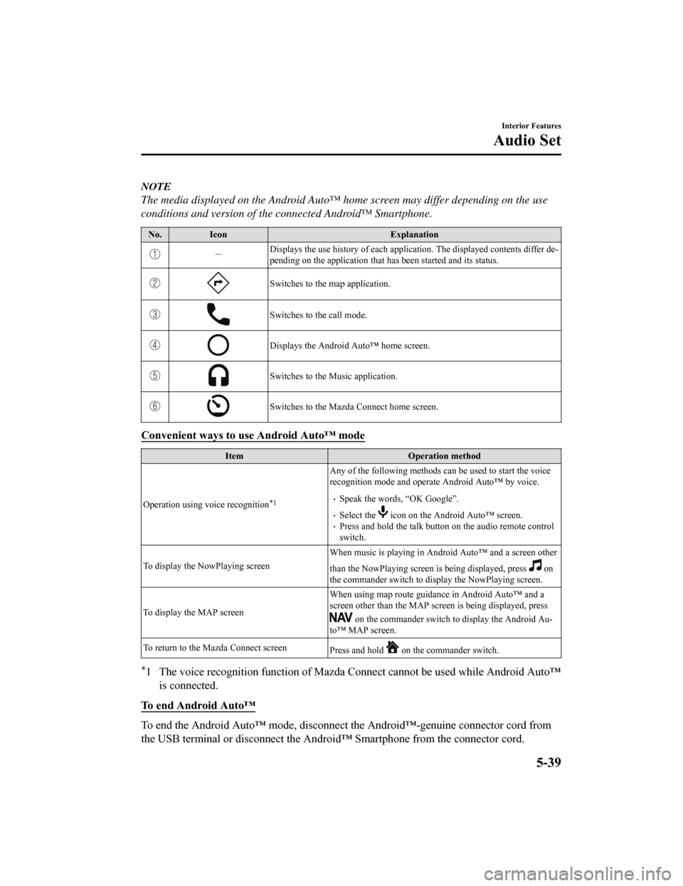 MAZDA MODEL 6 2019  Owners Manual (in English) NOTE
The media displayed on the Android Auto™ home screen may differ depending on the use
conditions and version of the connected Android™ Smartphone.
No. Icon Explanation
－Displays the use hist