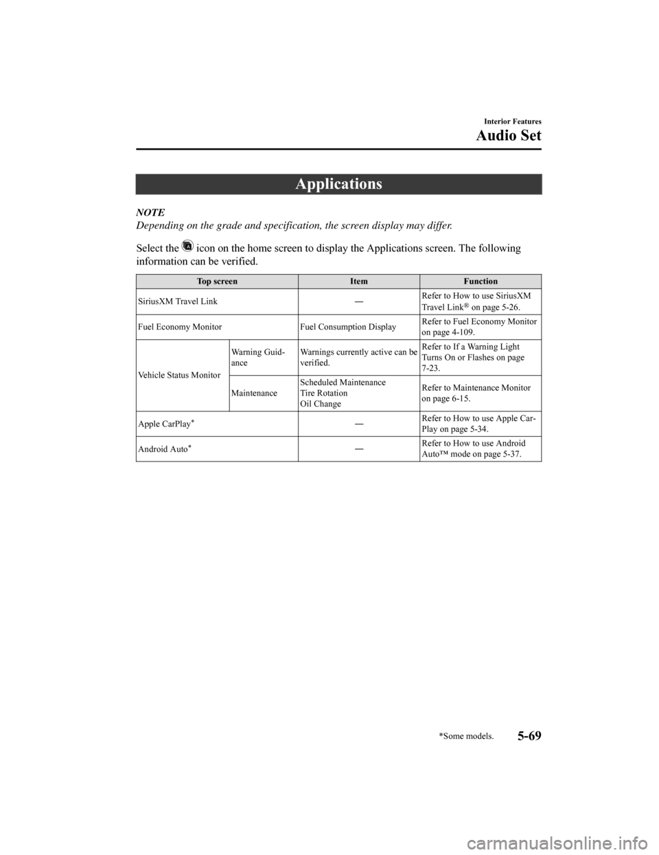 MAZDA MODEL 6 2019 Owners Manual (in English) Applications
NOTE
Depending on the grade and specification, the screen display may differ.
Select the
icon on the home screen to display the Applications screen. The following
information can be ver MAZDA MODEL 6 2019 Owners Manual (in English) Applications
NOTE
Depending on the grade and specification, the screen display may differ.
Select the
icon on the home screen to display the Applications screen. The following
information can be ver