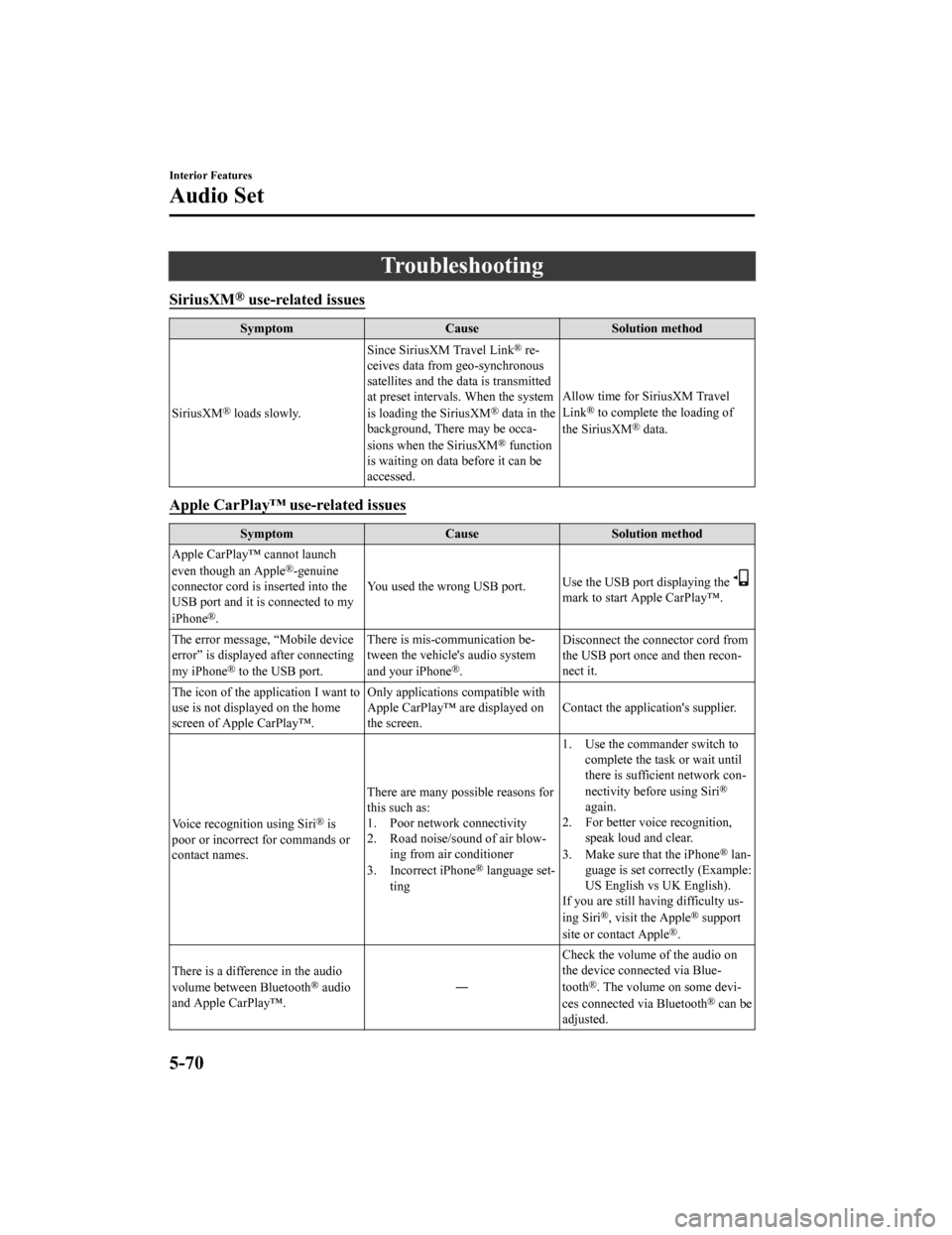 MAZDA MODEL 6 2019 (in English) Owners Guide Troubleshooting
SiriusXM® use-related issues
SymptomCauseSolution method
SiriusXM
® loads slowly. Since SiriusXM Travel Link
® re‐
ceives data from geo-synchronous
satellites and the data is tran MAZDA MODEL 6 2019 (in English) Owners Guide Troubleshooting
SiriusXM® use-related issues
SymptomCauseSolution method
SiriusXM
® loads slowly. Since SiriusXM Travel Link
® re‐
ceives data from geo-synchronous
satellites and the data is tran