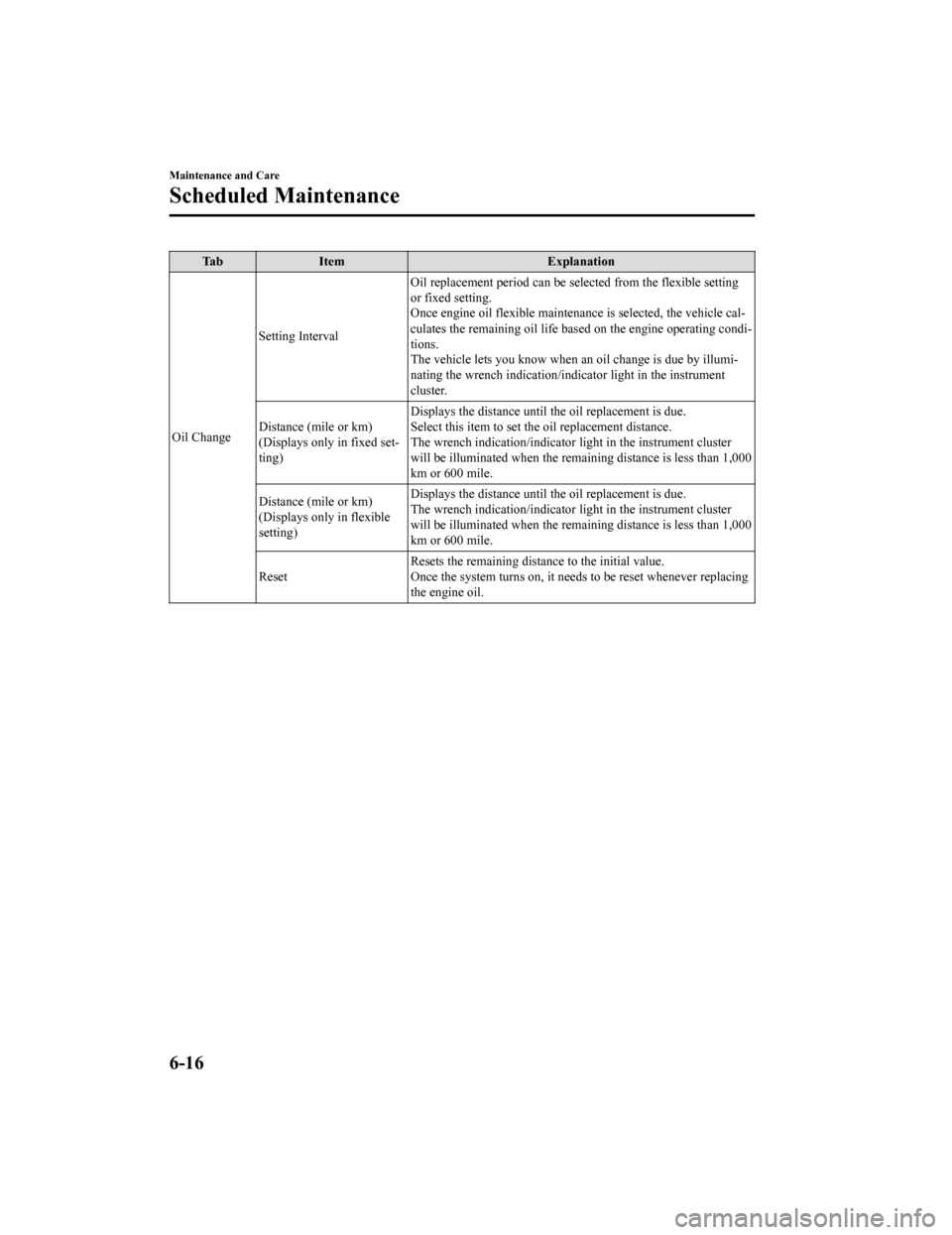 MAZDA MODEL 6 2019 Owners Manual (in English) Ta bI t e m E x p l a n a t i o n
Oil Change Setting Interval
Oil replacement period can be sel
ected from the flexible setting
or fixed setting.
Once engine oil flexible maintenance is selected, the MAZDA MODEL 6 2019 Owners Manual (in English) Ta bI t e m E x p l a n a t i o n
Oil Change Setting Interval
Oil replacement period can be sel
ected from the flexible setting
or fixed setting.
Once engine oil flexible maintenance is selected, the